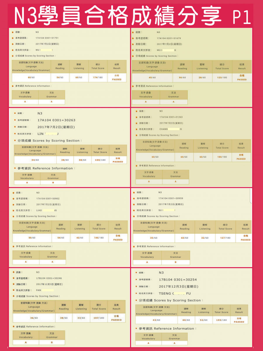日檢證書N3合格1