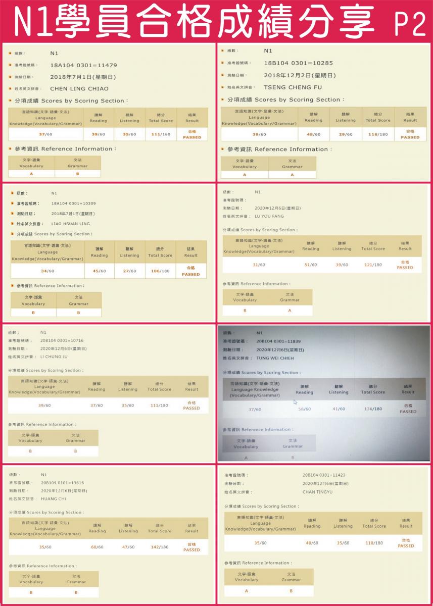 N1日檢合格證書